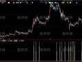 大智慧凹口平衡线选股指标公式