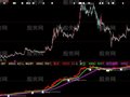 大智慧短线起涨点指标公式