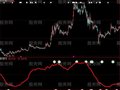 大智慧长线之王指标公式