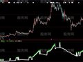 大智慧主升持仓指标公式