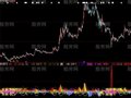 大智慧特佳卖点指标公式