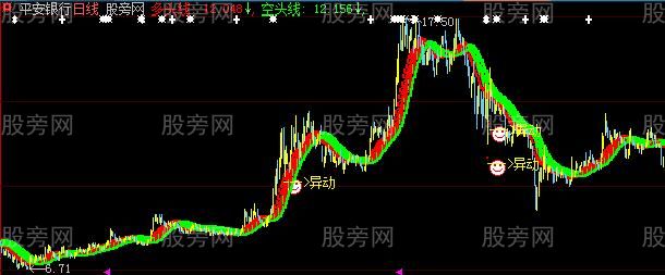 大智慧天风地火主图指标公式