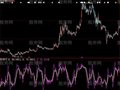 大智慧黄金KDJ指标公式