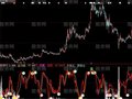 大智慧灵敏的买入卖出点指标公式