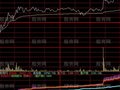 大智慧散户机构资金进出分时指标公式