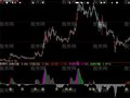 大智慧密战看盘指标公式