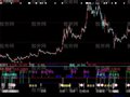 大智慧涨停12倍指标公式