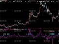 大智慧主力进场加仓指标公式