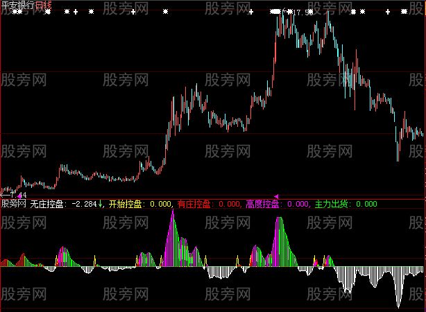大智慧有庄无庄指标公式