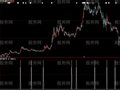 大智慧再起一波选股指标公式