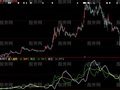 大智慧拉升潜入指标公式