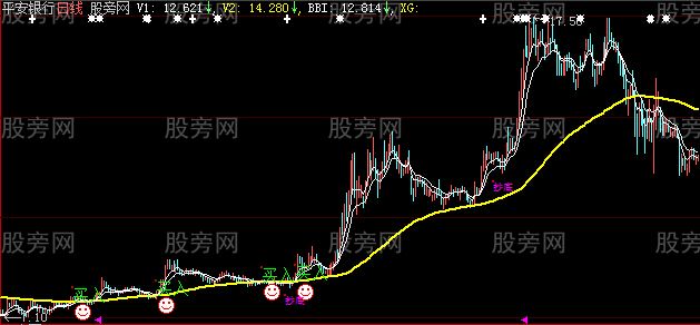 大智慧抄底和买入主图指标公式