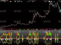 大智慧黑马黄牛指标公式