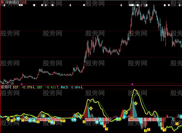 大智慧MACD实战指标公式