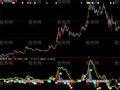 大智慧MACD实战指标公式