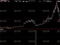 大智慧买入即赚指标公式