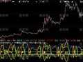 大智慧烧香拜佛指标公式