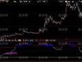 大智慧来抢钱指标公式