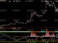 大智慧全盘穿越指标公式