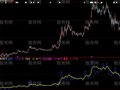 大智慧金牌量能指标公式