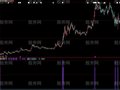 大智慧攻击涨停指标公式