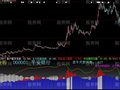 大智慧资金流向分析指标公式