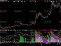大智慧活动筹码指标公式