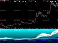 大智慧碧波白云指标公式