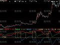 大智慧动态底部指标公式