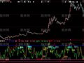 大智慧金牌主力指标公式