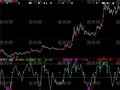 大智慧洞房花烛指标公式