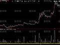 大智慧极端速度指标公式