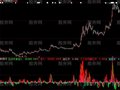 大智慧改型DDX指标公式