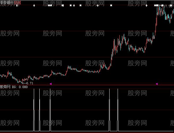 大智慧MACD与KDJ共振选股指标公式