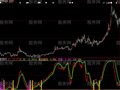 大智慧望远镜指标公式