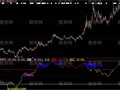 大智慧顶与底指标公式