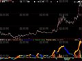 大智慧量价波段指标公式