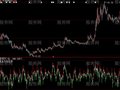 大智慧主力仓位指标公式