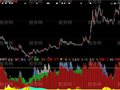 大智慧庄走我走指标公式