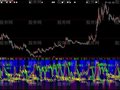 大智慧KDJ与MACD二合一指标公式