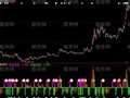 大智慧资金控制指标公式