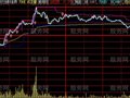 大智慧分时涨板主图指标公式