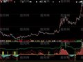 大智慧短线阻击手指标公式