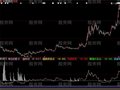 大智慧庄的影子指标公式