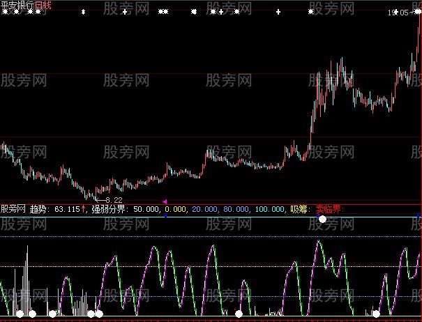 大智慧金牌买卖指标公式