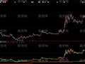 大智慧趋势突破指标公式