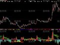 大智慧MACD改进指标公式