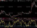 大智慧顶底操盘指标公式