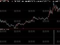 大智慧实用选股指标公式