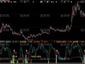 大智慧多空催势指标公式